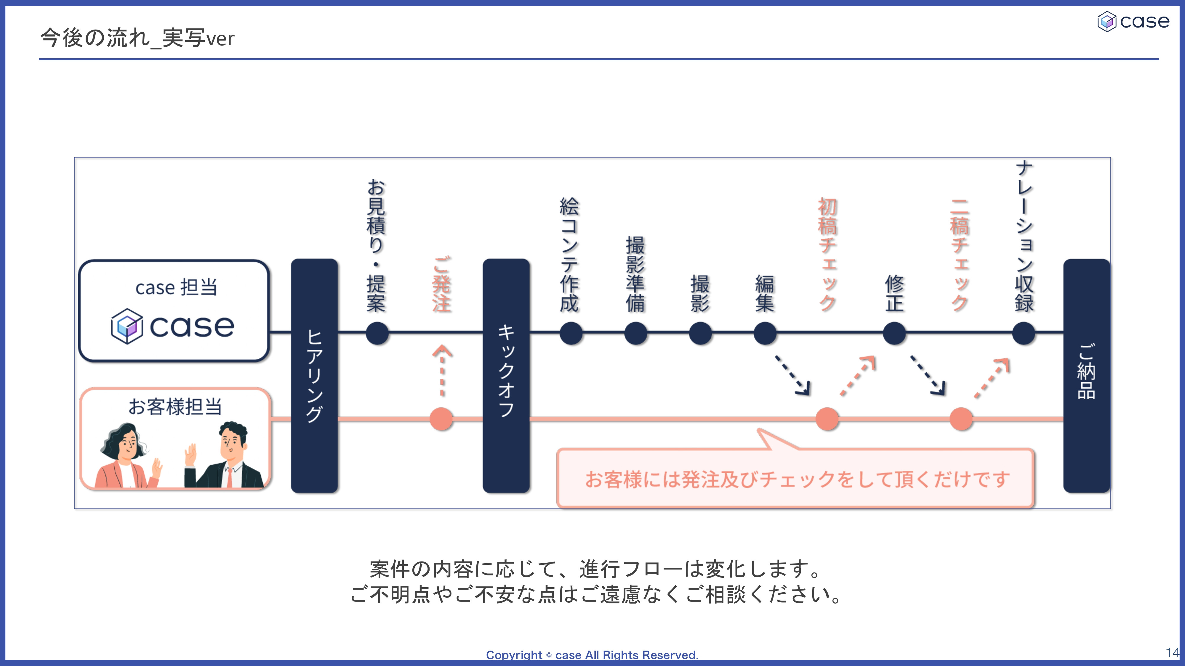 株式会社case - 会社案内 - {(13 + 1)}ページ目