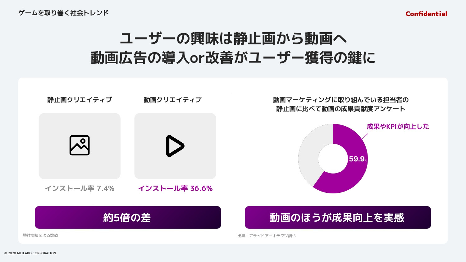 Mr.GAMEHIT（株式会社メイラボ） - Mr.GAMEHIT概要資料 - {(10 + 1)}ページ目