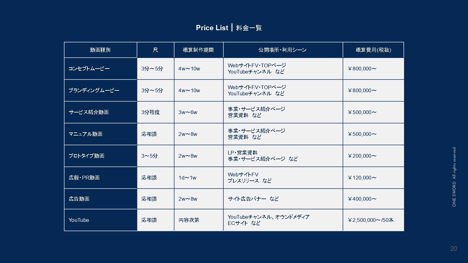 ONE SWORD株式会社 - 【ONE SWORD】MOVIE PORTFOLIO 2022 - {(19 + 1)}ページ目