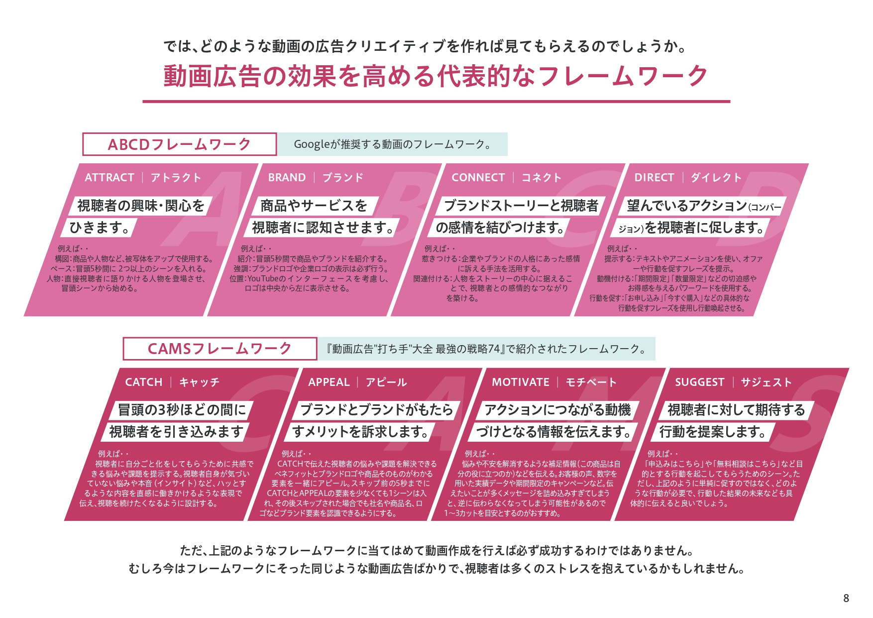株式会社バドインターナショナル - 見てもらえるSNS動画広告のポイント - {(7 + 1)}ページ目