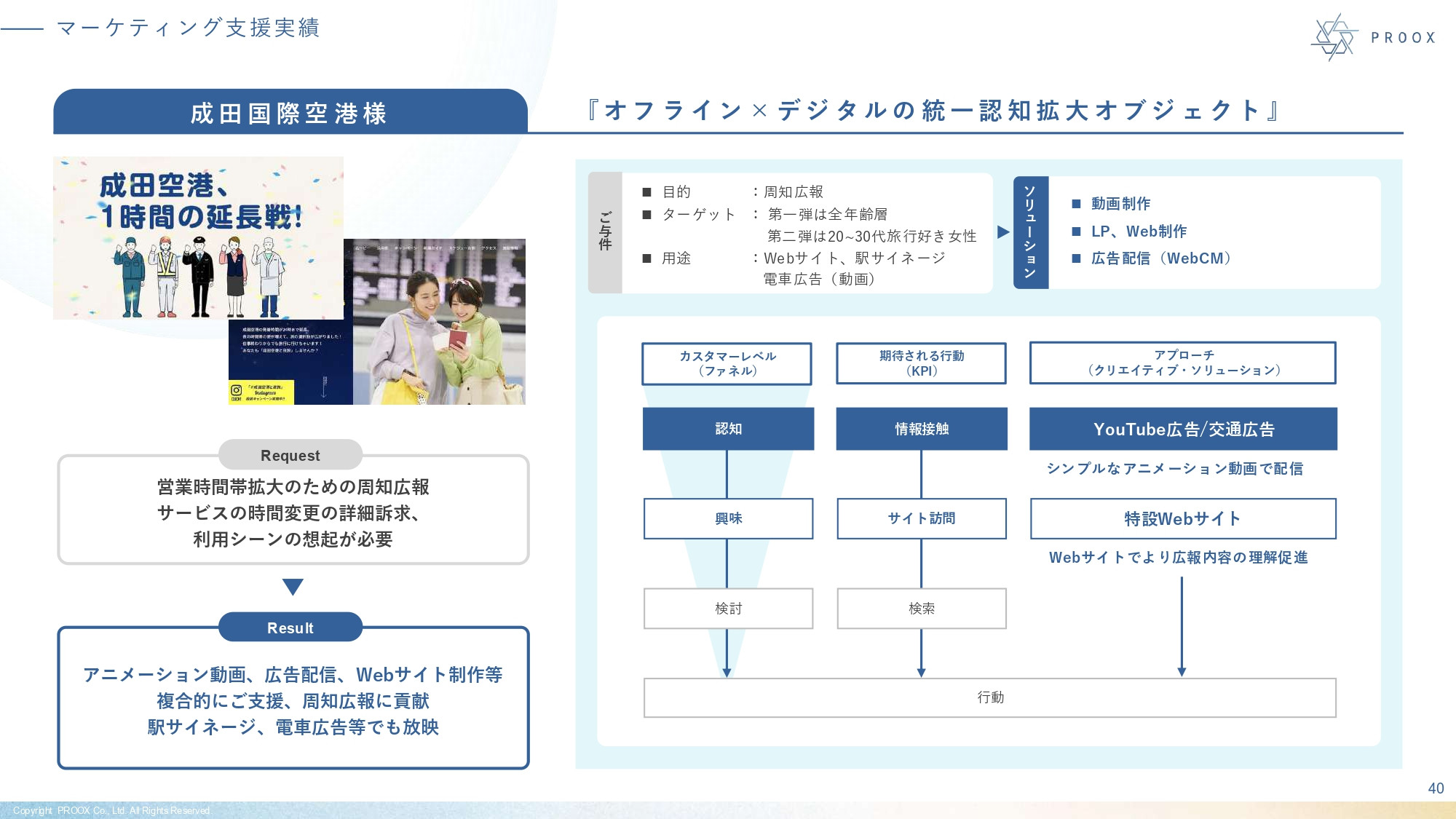 株式会社プルークス - 会社紹介資料 - {(40 + 1)}ページ目