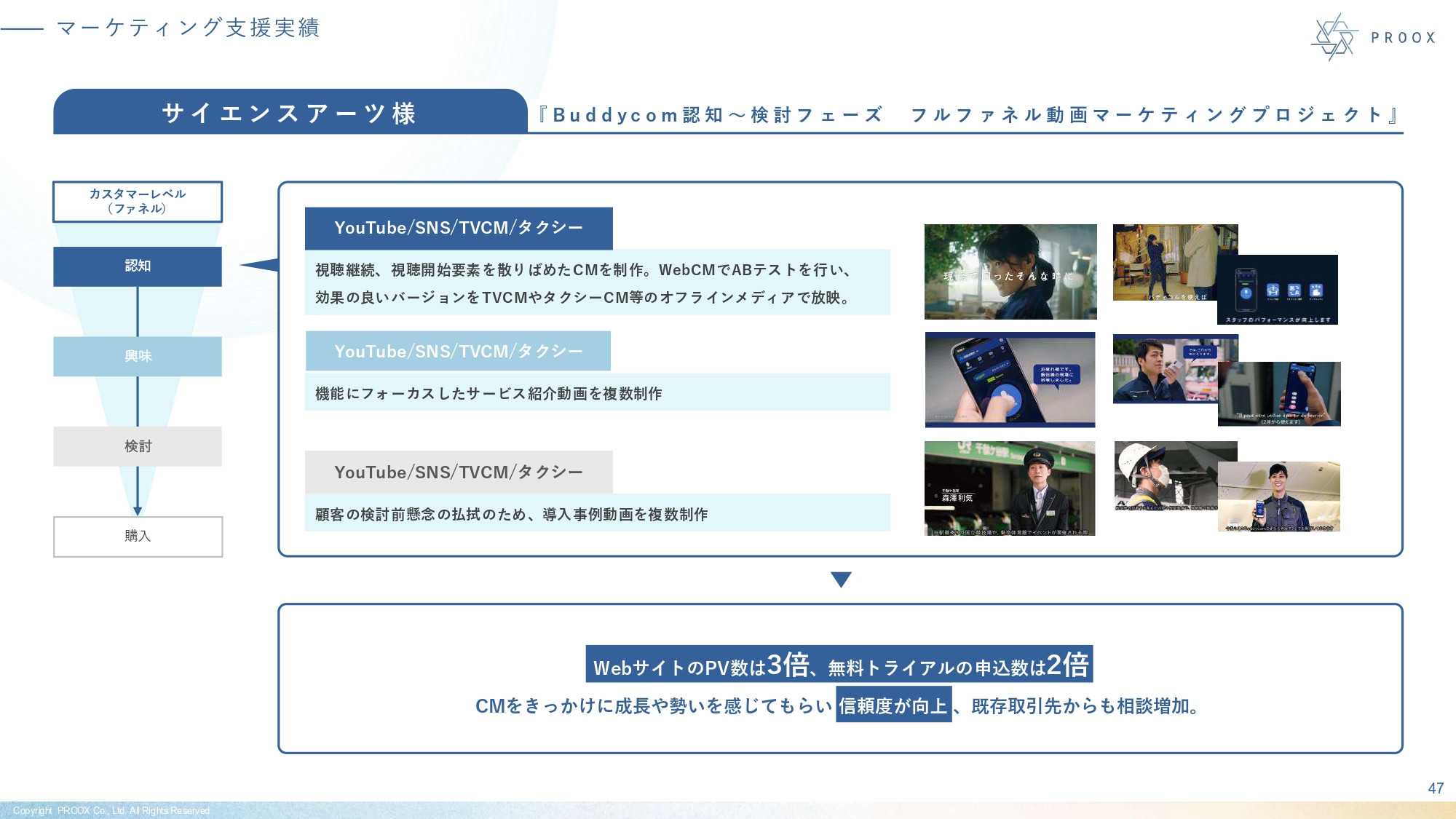 株式会社プルークス - 会社紹介資料 - {(47 + 1)}ページ目