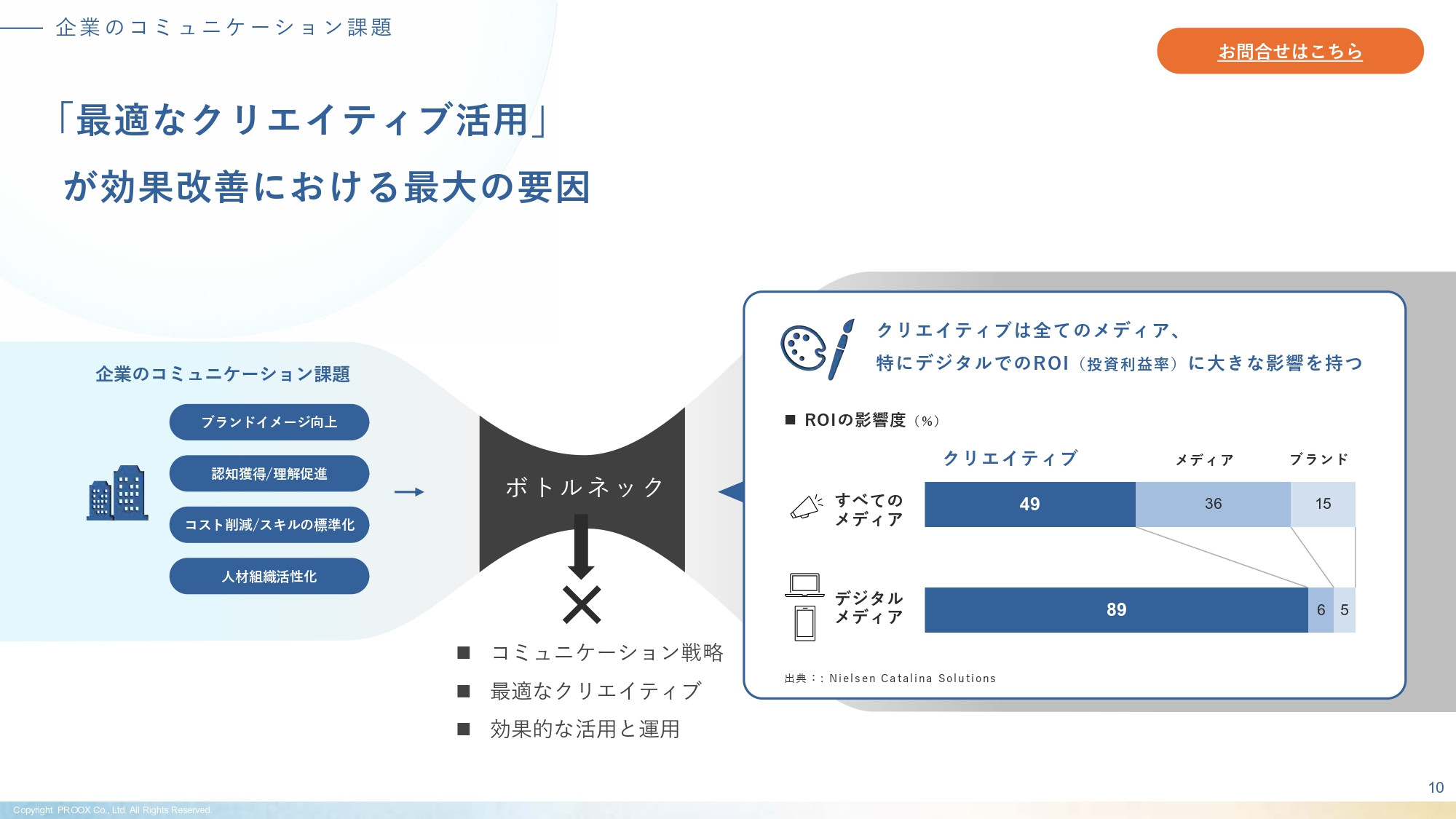 株式会社プルークス - 会社・サービス紹介資料 - {(10 + 1)}ページ目