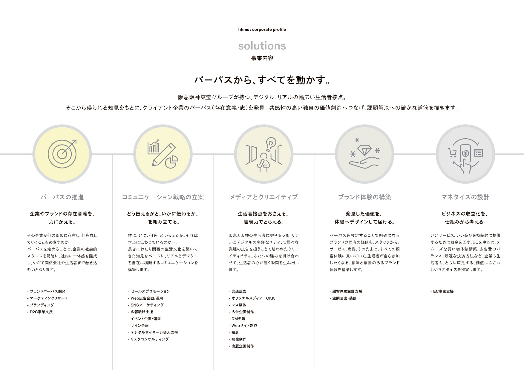 阪急阪神マーケティングソリューションズ株式会社 - 阪急阪神マーケティングソリューションズ株式会社 会社概要 - {(2 + 1)}ページ目
