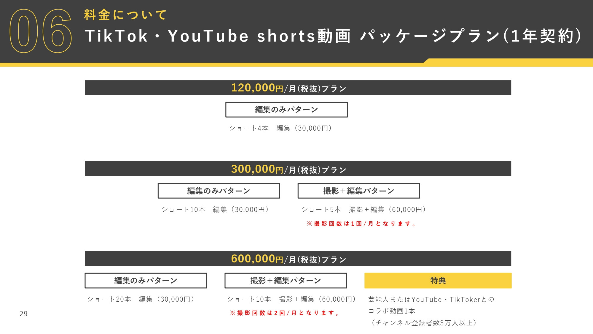 株式会社AtoOne - YouTube運用資料 - {(28 + 1)}ページ目