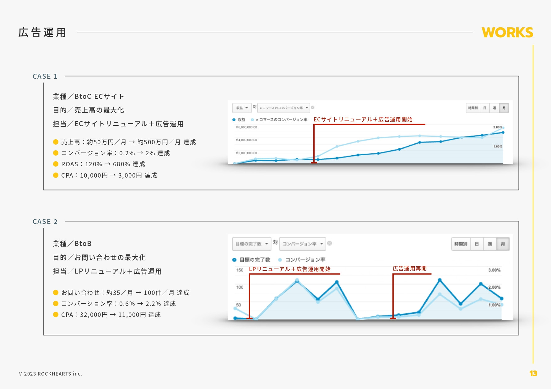 株式会社ロックハーツ - ロックハーツ｜サービス概要資料 - {(12 + 1)}ページ目