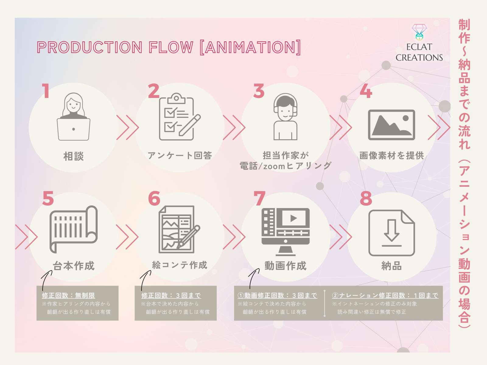 株式会社ECLAT CREATIONS - サービス資料 - {(14 + 1)}ページ目