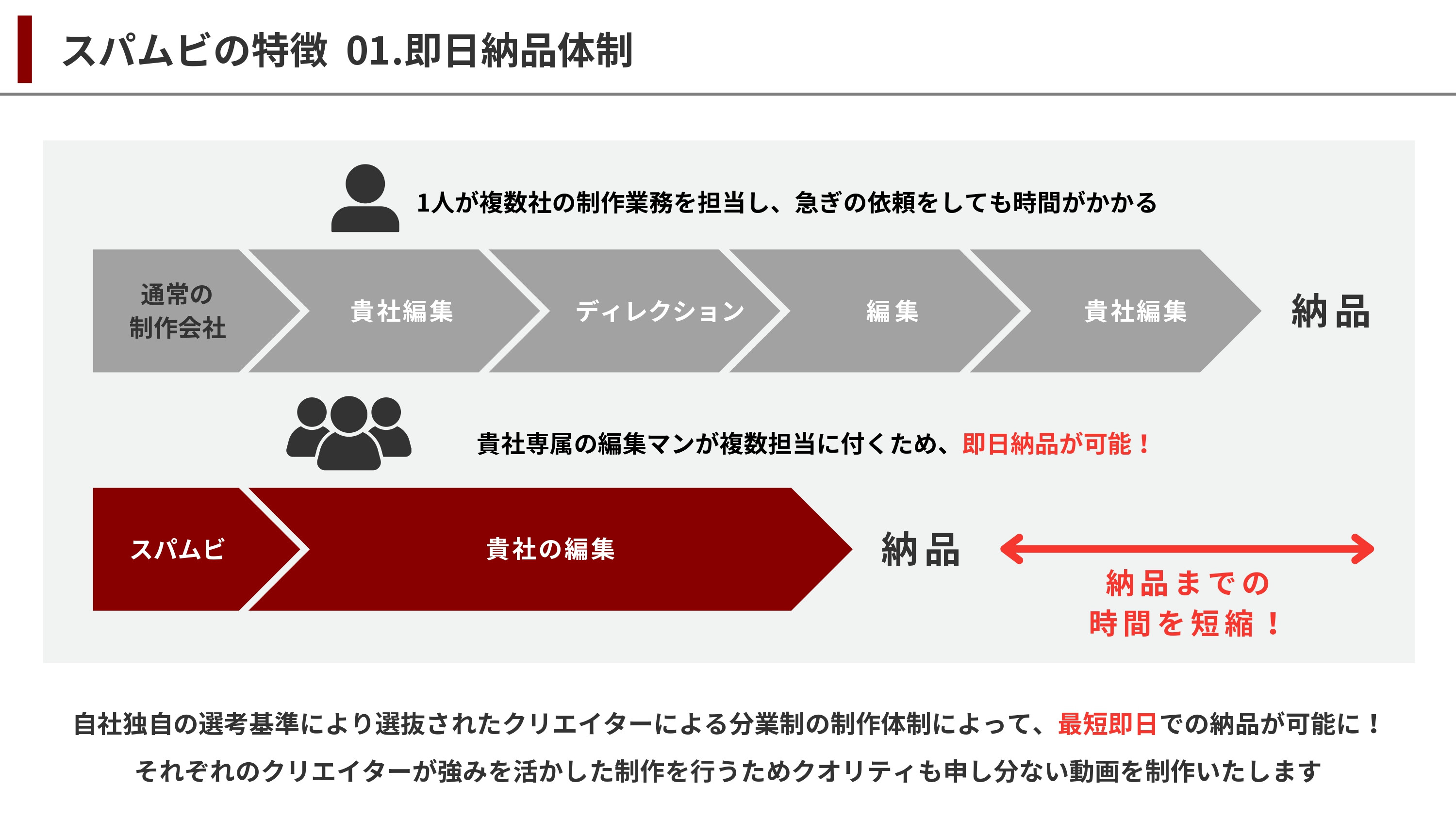 株式会社All in Motions - 法人向けショート動画即日納品サービス【スパムビ】 - {(6 + 1)}ページ目