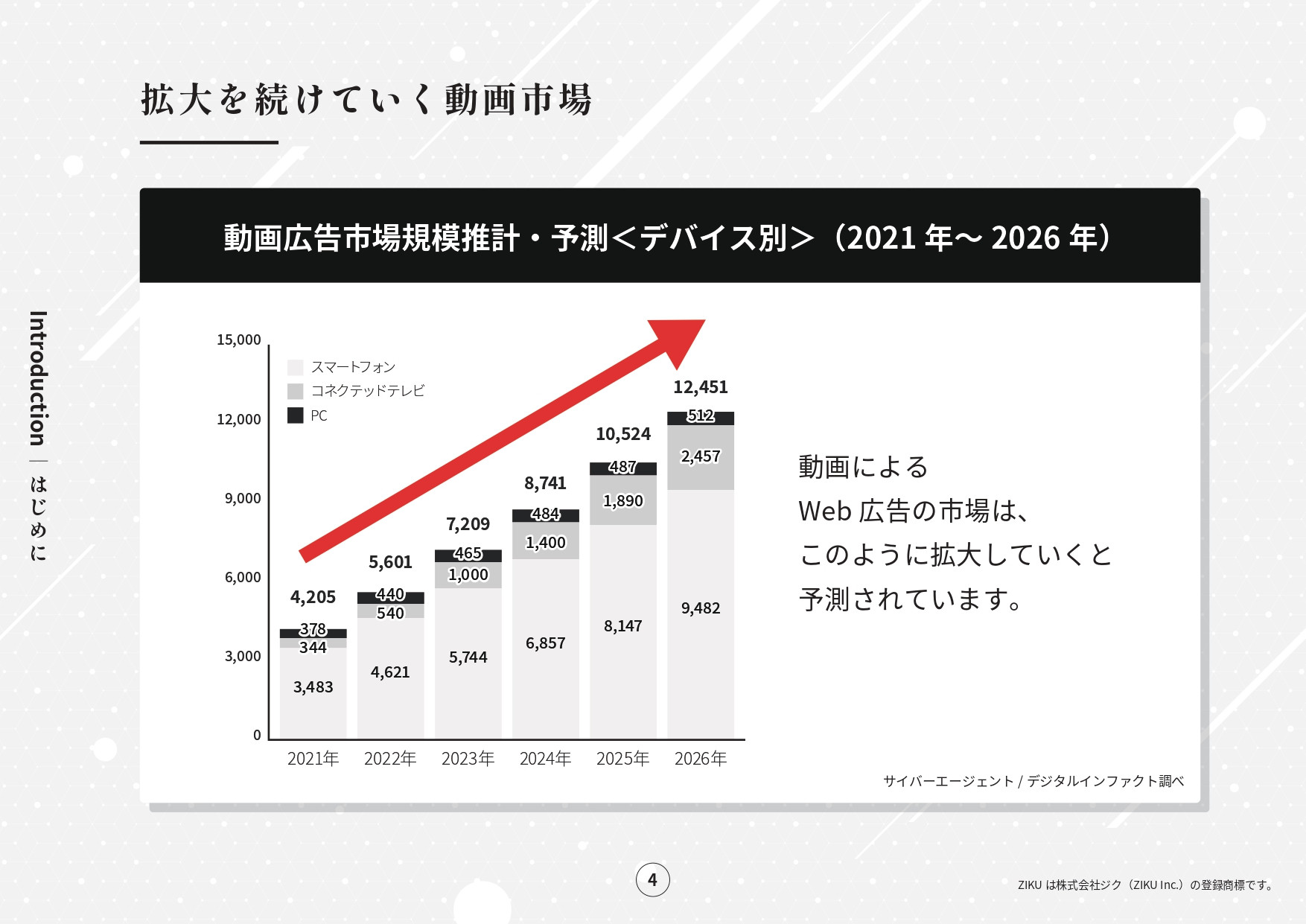 株式会社ジク - 会社案内 - {(3 + 1)}ページ目