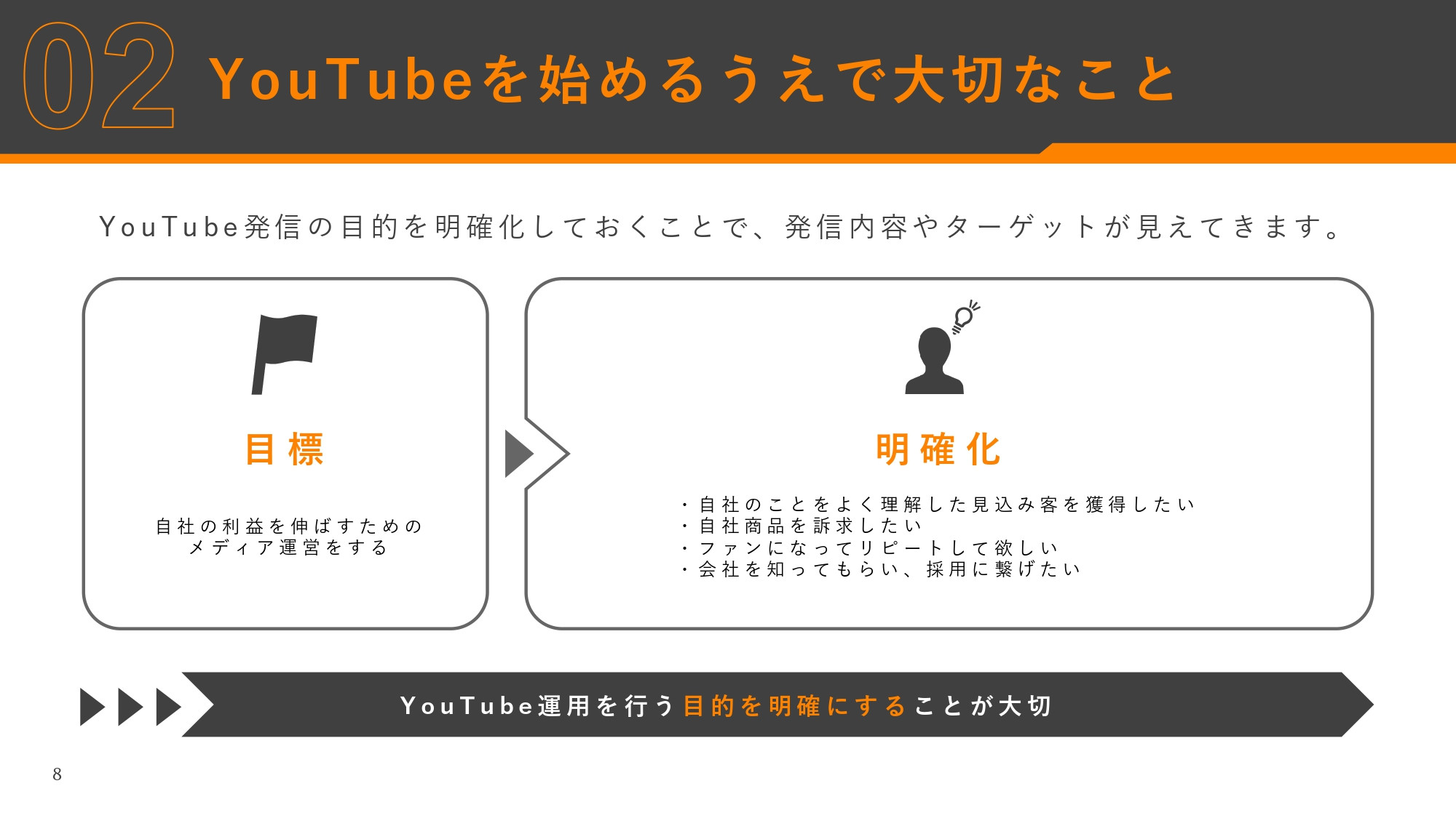 株式会社AtoOne - YouTube運用資料 - {(7 + 1)}ページ目