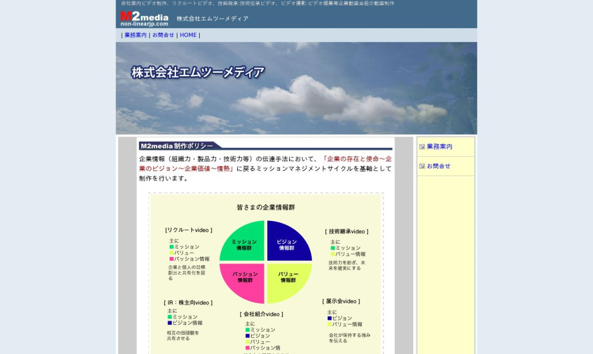 株式会社エムツーメディアの制作情報 | 奈良県の動画制作会社 | 動画幹事