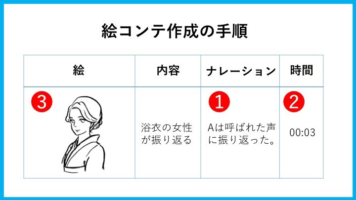 プロが教える動画制作の絵コンテの書き方 構成表の作り方 初心者も実践可能なノウハウ 動画幹事