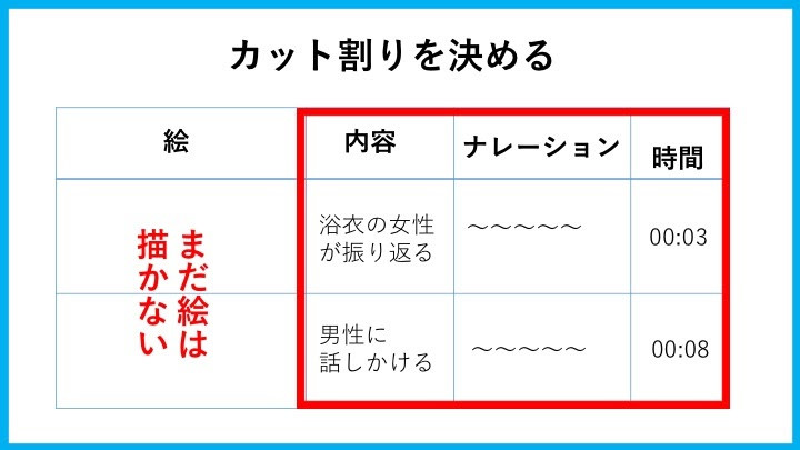 プロが教える動画制作の絵コンテの書き方 構成表の作り方 初心者も実践可能なノウハウ 動画幹事