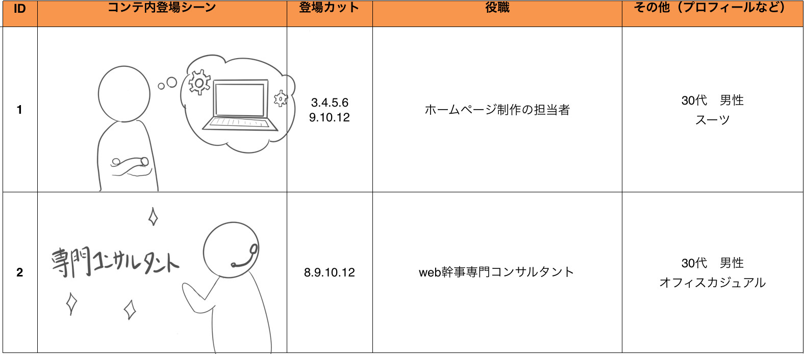 絵コンテに見本