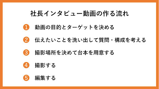 社長インタビュー動画の作る流れ
