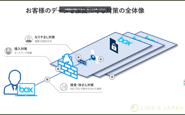リンクアット・ジャパン様 クラウドストレージ「Box」説明資料動画