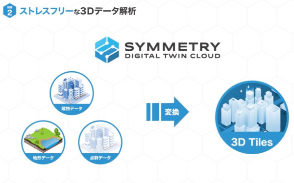 地理空間システムサービス紹介動画|Symmetry Dimensions Inc.