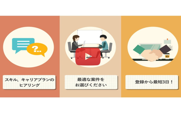 サービス紹介動画「IC WORKS」