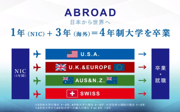 ホームページを学内セミナー向けに動画化/NIC International College様