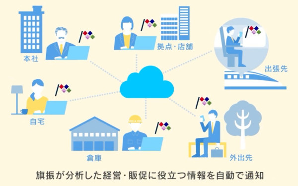 サービス紹介動画