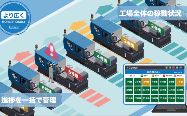 住友重機械工業株式会社様 「i-Connect」PR動画