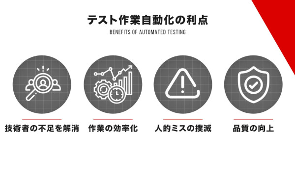 【株式会社SRA】Testablish 説明動画