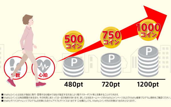 住友生命さま:「Vitality」ウェアラブルデバイスってなに?